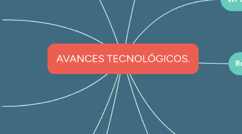 Mind Map: AVANCES TECNOLÓGICOS.