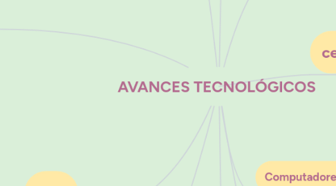 Mind Map: AVANCES TECNOLÓGICOS