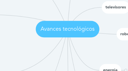 Mind Map: Avances tecnológicos