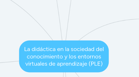 Mind Map: La didáctica en la sociedad del conocimiento y los entornos virtuales de aprendizaje (PLE)