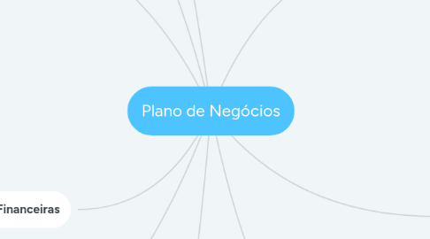 Mind Map: Plano de Negócios