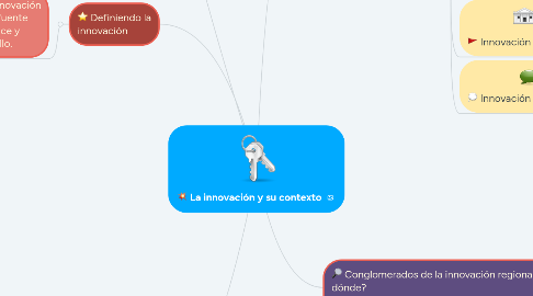 Mind Map: La innovación y su contexto