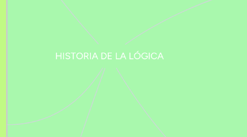 Mind Map: HISTORIA DE LA LÓGICA