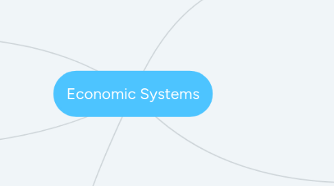 Mind Map: Economic Systems