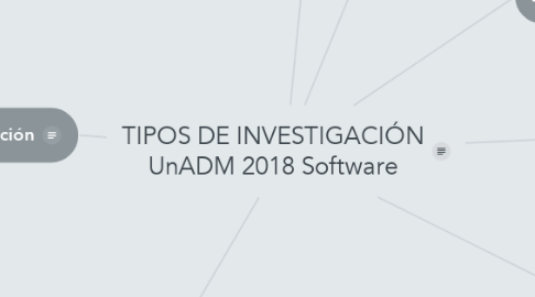 Mind Map: TIPOS DE INVESTIGACIÓN UnADM 2018 Software