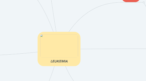 Mind Map: LEUKEMIA