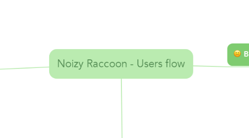 Mind Map: Noizy Raccoon - Users flow