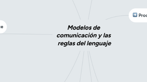 Mind Map: Modelos de  comunicación y las  reglas del lenguaje