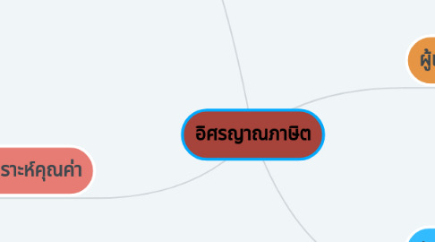 Mind Map: อิศรญาณภาษิต