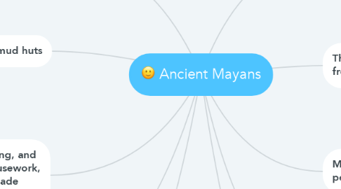 Mind Map: Ancient Mayans