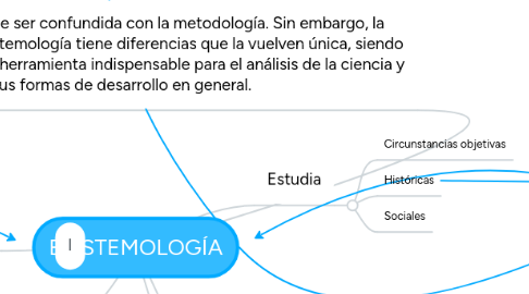 Mind Map: EPISTEMOLOGÍA