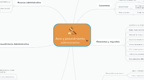 Mind Map: Acto y procedimiento administrativo