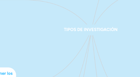 Mind Map: TIPOS DE INVESTIGACIÓN