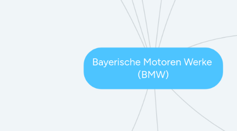 Mind Map: Bayerische Motoren Werke (BMW)