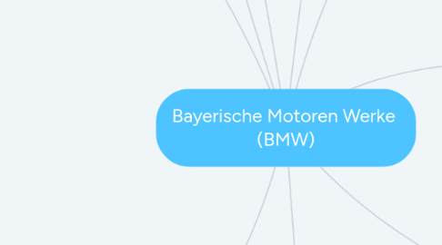 Mind Map: Bayerische Motoren Werke  (BMW)