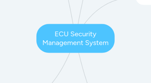 Mind Map: ECU Security Management System