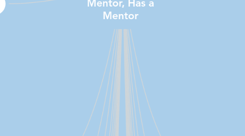 Mind Map: BIG BROTHERS BIG SISTERS Every Child Who Needs a Mentor, Has a Mentor