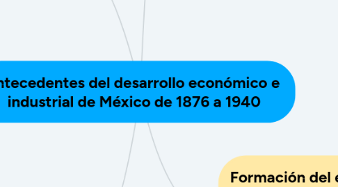 Mind Map: Antecedentes del desarrollo económico e industrial de México de 1876 a 1940