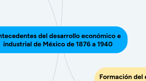 Mind Map: Antecedentes del desarrollo económico e  industrial de México de 1876 a 1940