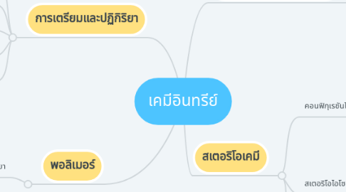 Mind Map: เคมีอินทรีย์