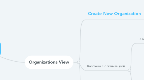 Mind Map: Navigate to...