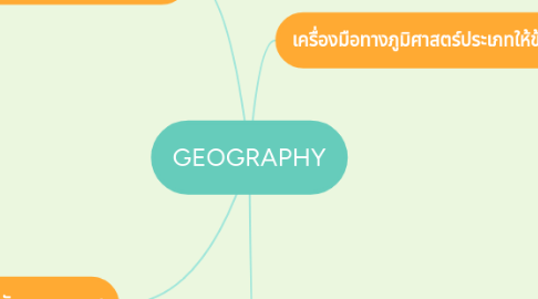 Mind Map: GEOGRAPHY