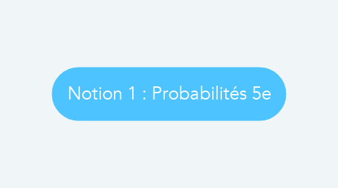 Mind Map: Notion 1 : Probabilités 5e
