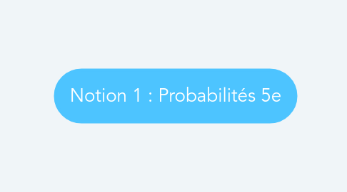 Mind Map: Notion 1 : Probabilités 5e