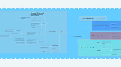 Mind Map: Online Banking