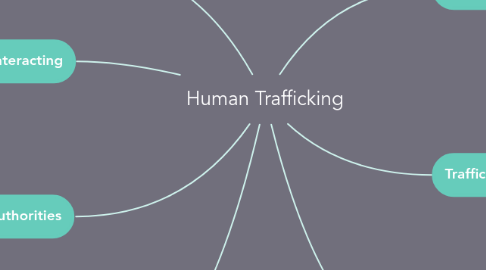Mind Map: Human Trafficking