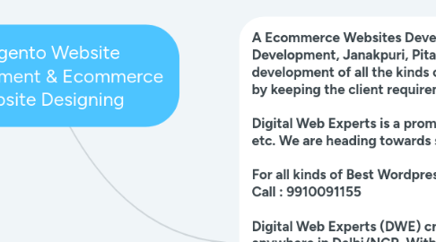 Mind Map: Magento Website Development & Ecommerce Website Designing