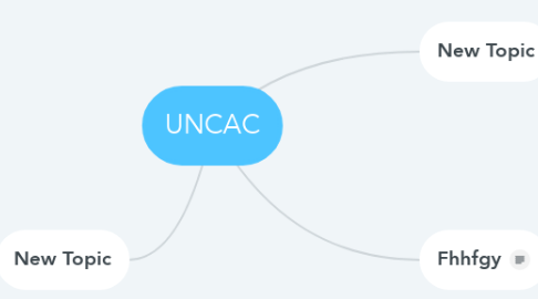 Mind Map: UNCAC