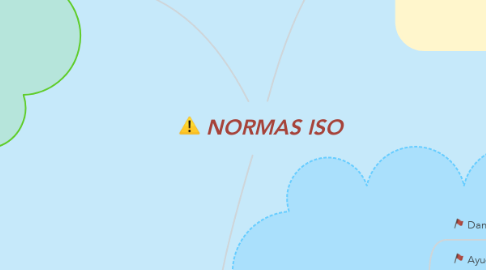 Mind Map: NORMAS ISO