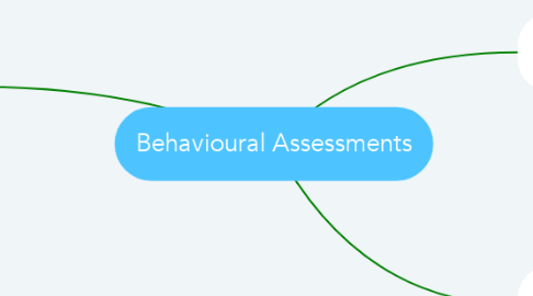 Mind Map: Behavioural Assessments