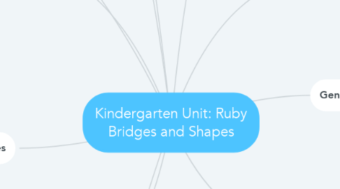 Mind Map: Kindergarten Unit: Ruby Bridges and Shapes