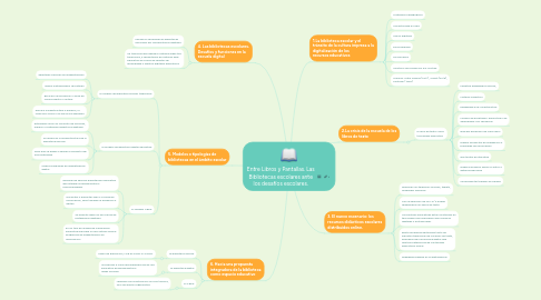 Mind Map: Entre Libros y Pantallas. Las Bibliotecas escolares ante los desafíos escolares.