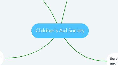 Mind Map: Children's Aid Society