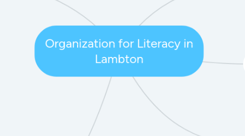 Mind Map: Organization for Literacy in Lambton