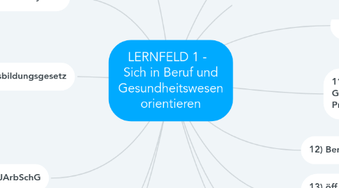 Mind Map: LERNFELD 1 -   Sich in Beruf und Gesundheitswesen orientieren