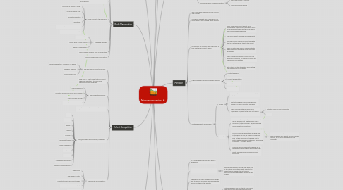 Mind Map: Microeconomics