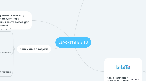 Mind Map: Самокаты BIBITU