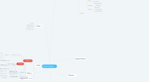 Mind Map: Endocrine Disorders