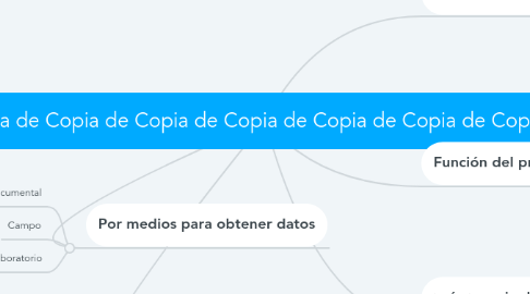 Mind Map: Copia de Copia de Copia de Copia de Copia de Copia de Copia de Copia de Copia de Copia de Copia de Copia de Copia de Copia de Copia de Copia de Copia de Copia de Copia de Copia de Copia de Copia de Copia de Copia de Copia de Copia de Copia de Copia de Copia de Copia de Copia de Copia de Copia de Copia de Copia de Copia de Copia de Copia de Copia de Copia de Copia de Copia de Copia de Copia de Copia de Copia de Copia de Copia de Copia de Copia de Copia de Copia de Copia de Copia de Copia de Copia de Copia de Copia de Copia de Copia de Copia de Copia de Copia de Copia de Copia de Copia de Copia de Copia de Copia de Copia de Copia de Copia de Copia de Copia de Copia de Copia de Copia de Copia de Copia de Copia de Copia de Copia de Copia de Copia de Copia de Copia de Copia de Copia de Copia de Copia de Copia de Copia de Copia de Tipos de investigación