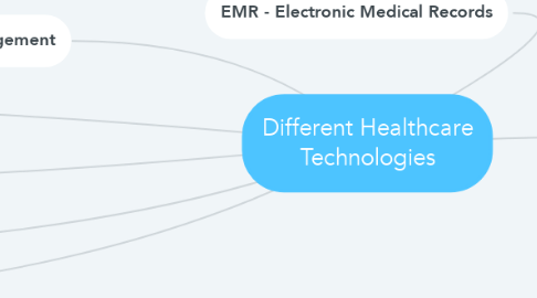 Mind Map: Different Healthcare Technologies