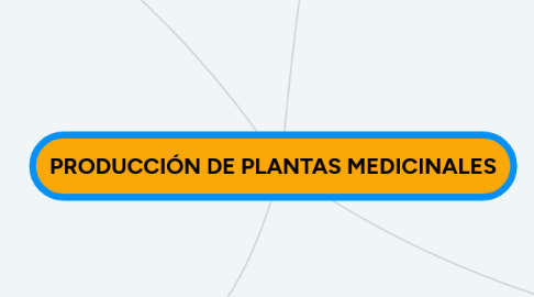 Mind Map: PRODUCCIÓN DE PLANTAS MEDICINALES
