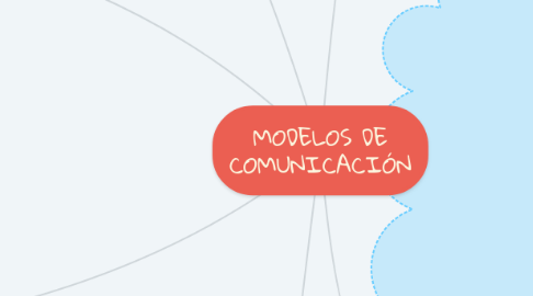 Mind Map: MODELOS DE COMUNICACIÓN