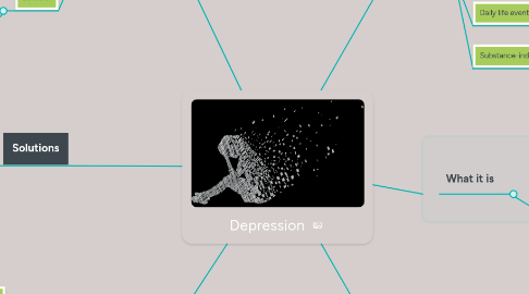 Mind Map: Depression