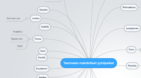 Mind Map: Tammelan mahdolliset pyhäpaikat