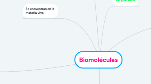 Mind Map: Biomoléculas