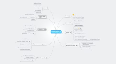 Mind Map: youthpart - Partizipation mit Netz und doppeltem Boden